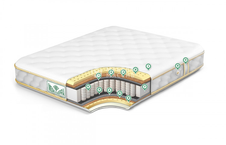 Матрас Классик-комфорт